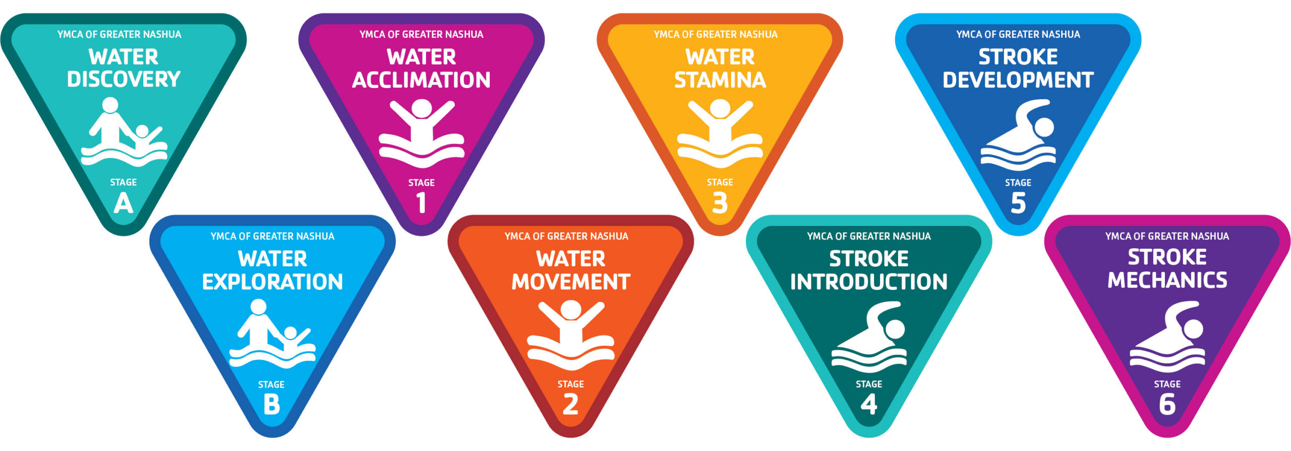 YMCA, YMCA Swim Lessons, Swim Lessons, YMCA of Greater Nashua
